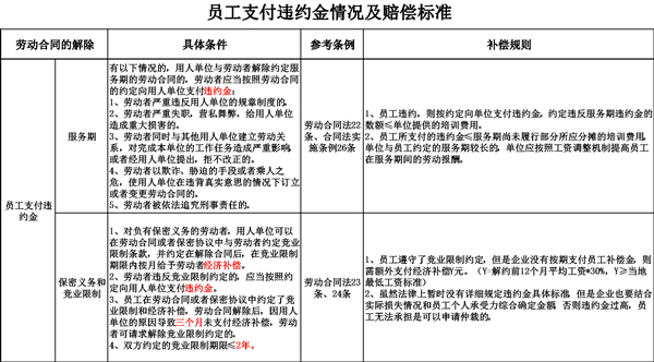 HR教你职场攻略：主动离职，别忘了清算条款！