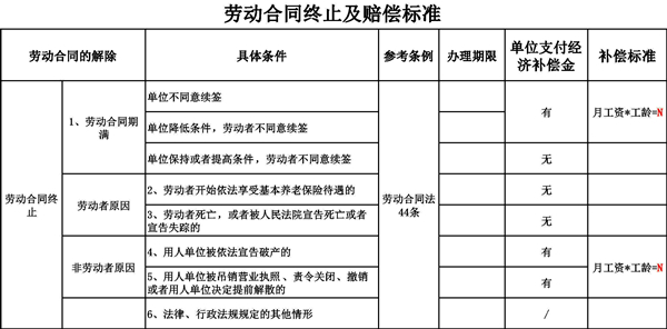 HR教你职场攻略：主动离职，别忘了清算条款！