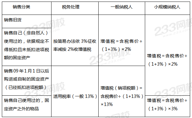 纳税人销售使用过物品和旧货.png