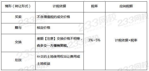 契税税率、计税依据及应纳税额的计算.png