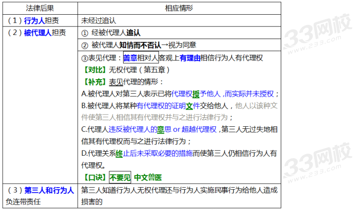 中级经济法高频考点2.png