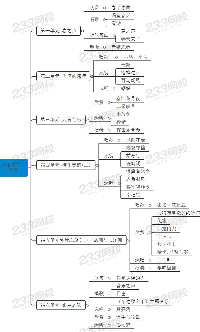 初中音乐 七年级.jpg