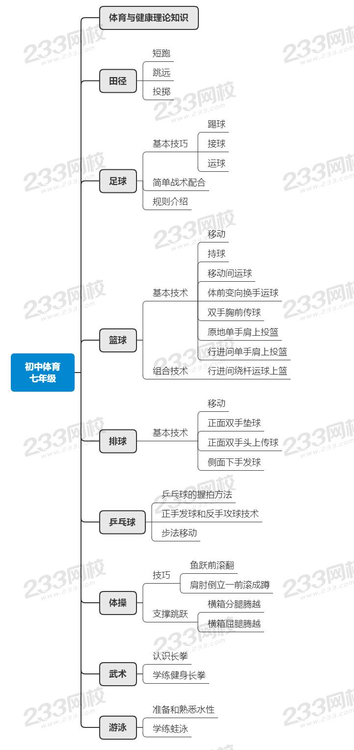 初中体育 七年级.jpg