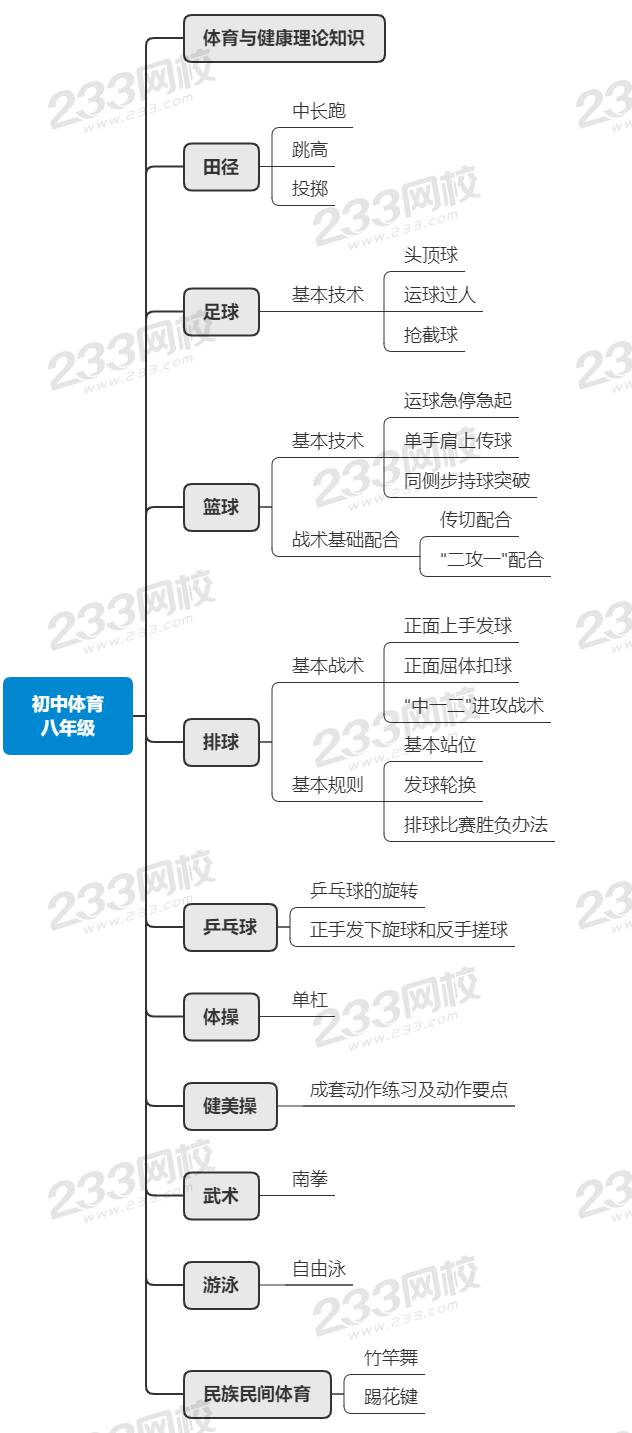 初中体育 八年级.jpg