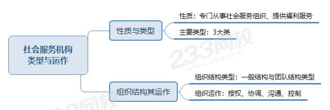 社会服务机构类型与运作.jpg