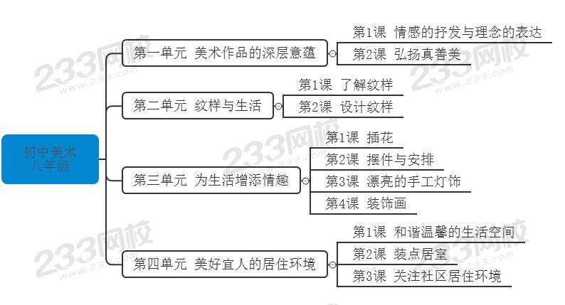 美术分类知识体系图图片