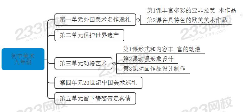 初中美术 九年级.jpg