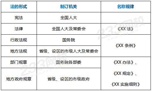 法律体系 法的形式.jpg