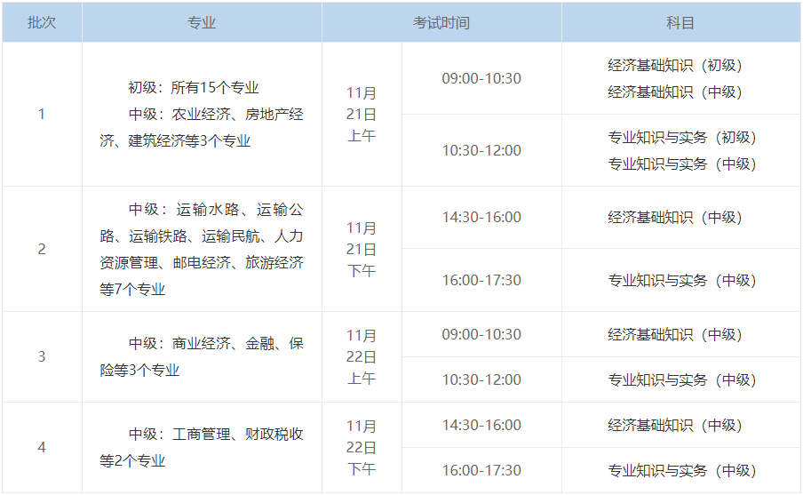 2020年中级经济师考试时间安排