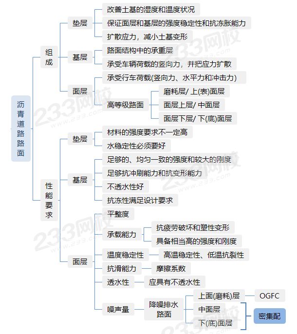 沥青道路路面组成及性能要求.png