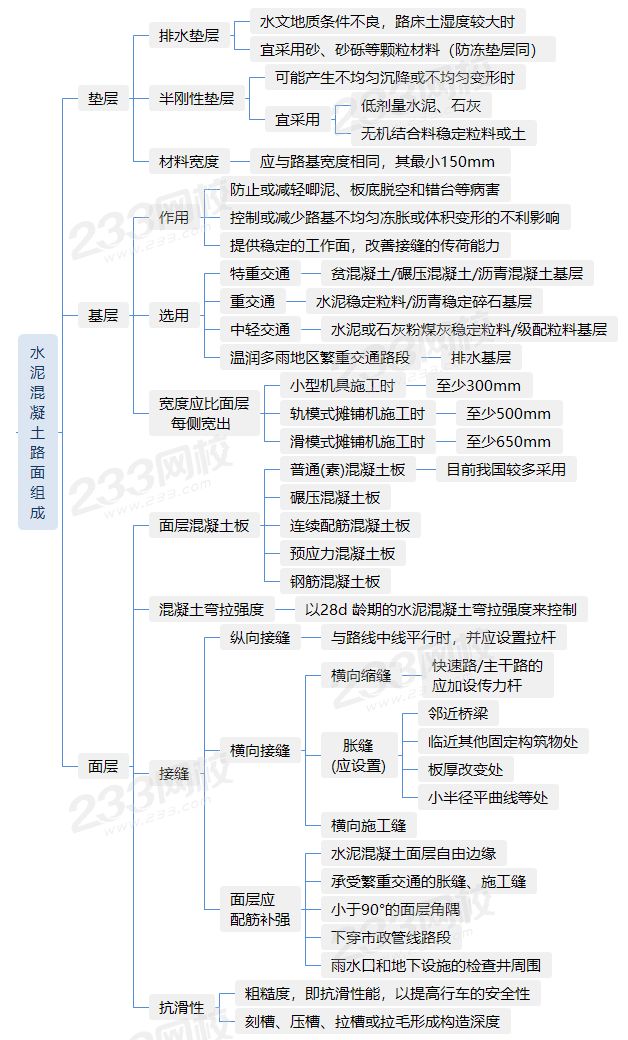 水泥混凝土路面组成及要求.png