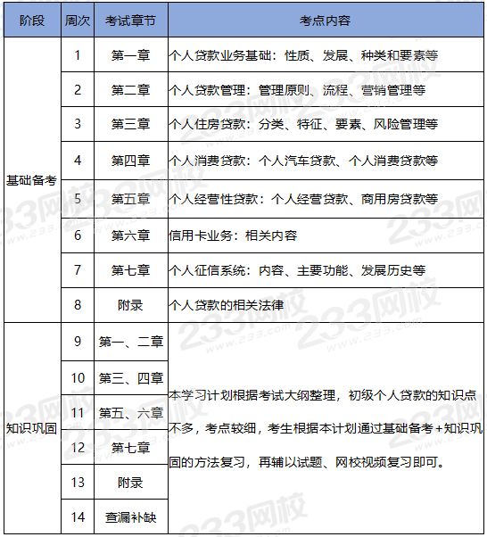 个人贷款学习计划.png