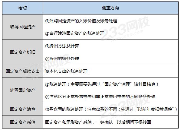 第五节固定资产.png