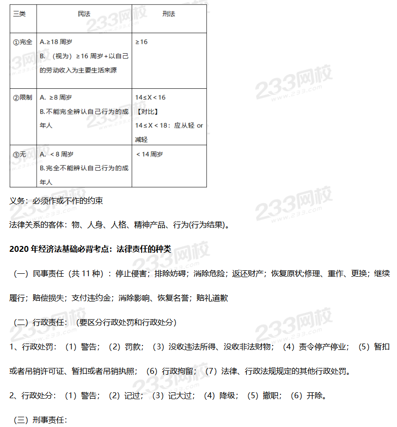 2020年初级经济法基础必背考点1-8章