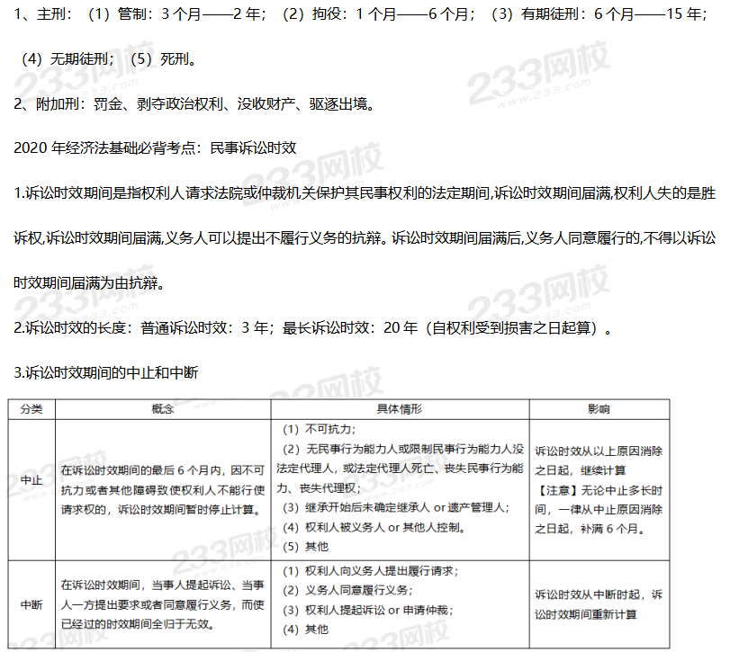 2020年初级经济法基础必背考点1-8章