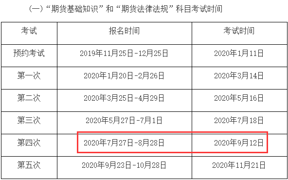 2020年期货从业资格考试报名时间