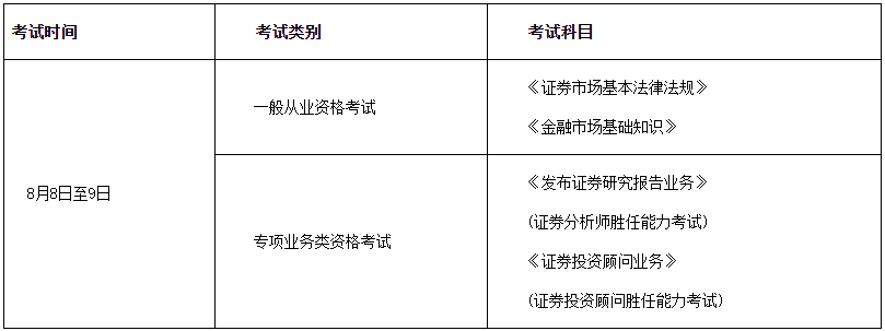 2020年8月证券从业资格考试科目