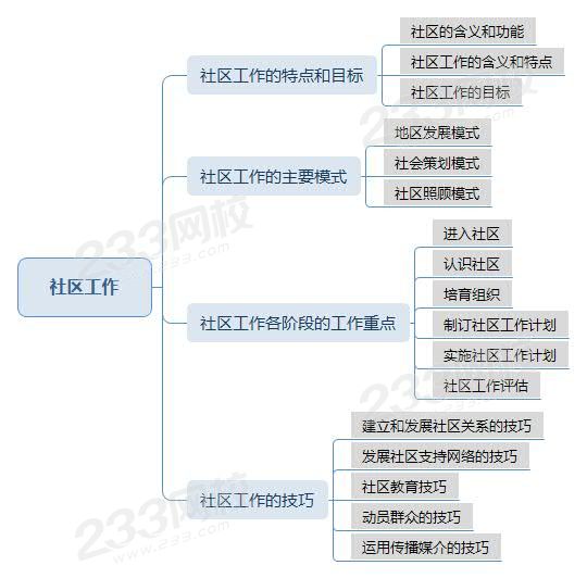 社区工作.jpg