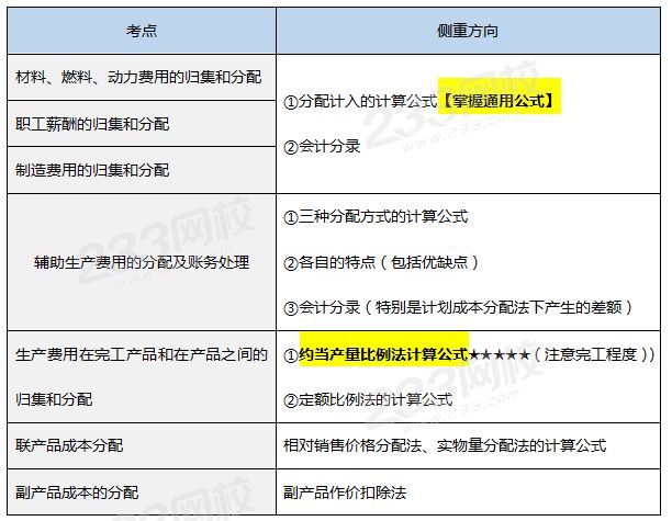 管理会计真题考点——计算篇.png