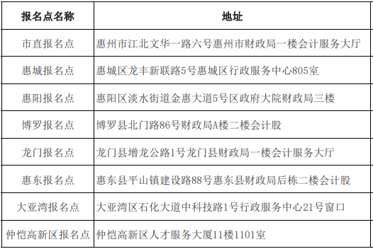 惠州市初级会计师报名点地址及联系方式