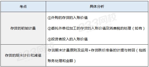 存货真题考点总结.png