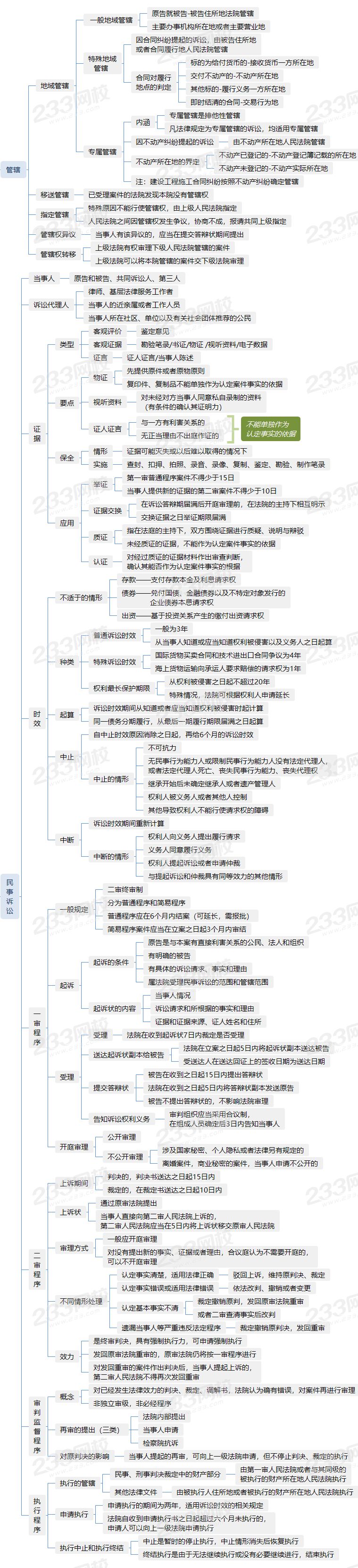 民事诉讼制度.png