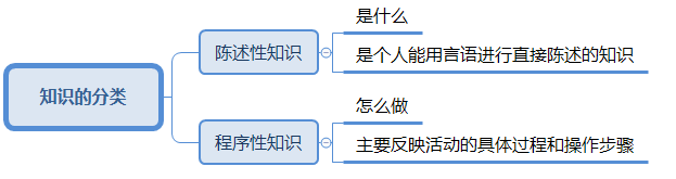 知识的分类.png