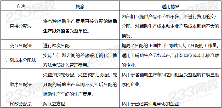 辅助生产费用的分配