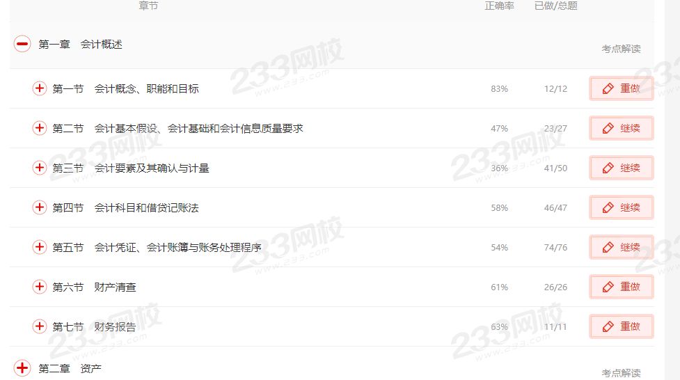233网校初级会计师章节题题库