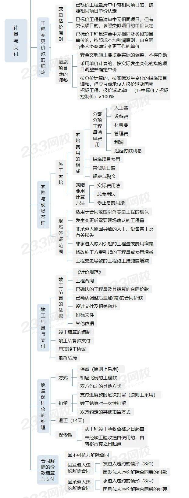 计量与支付 - 副本.jpg