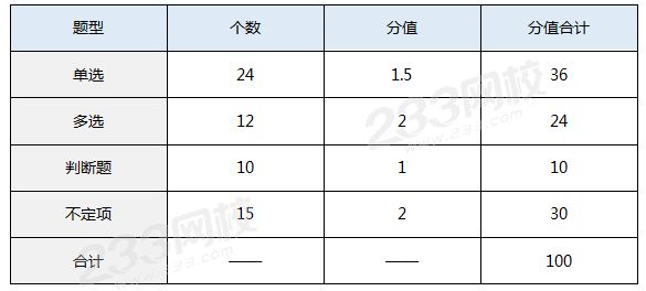 初级会计实务题型题量.png