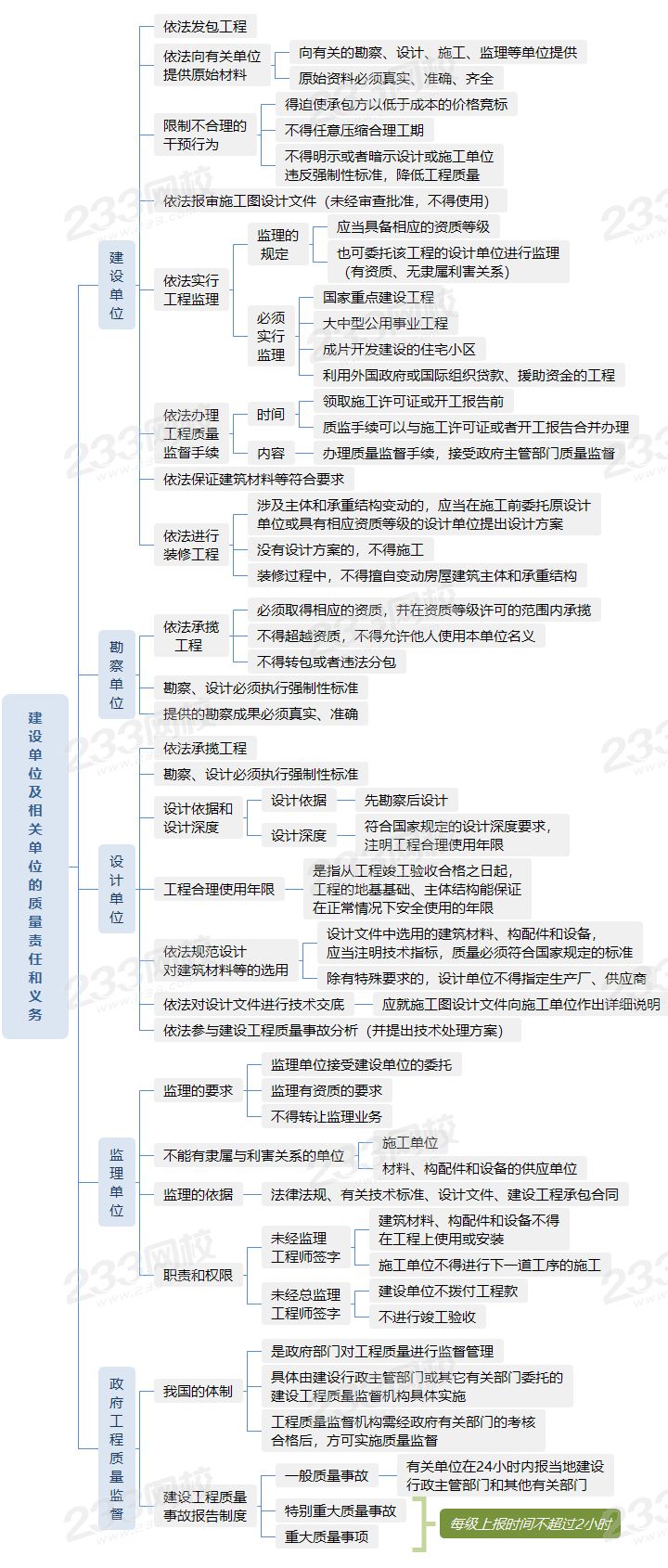 7.3建设单位及相关单位的质量责任和义务.png