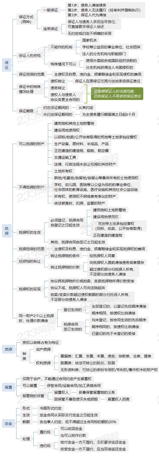 1.7建设工程担保制度.png