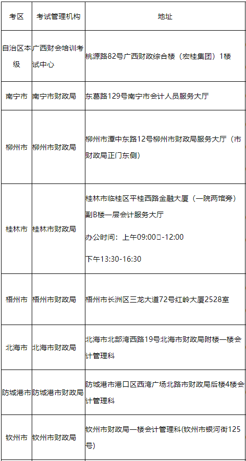 2020年度全国会计专业技术资格考试广西各考区