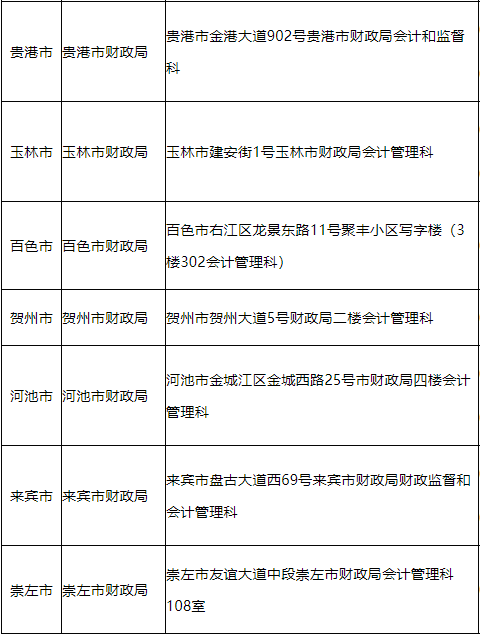 2020年度全国会计专业技术资格考试广西各考区