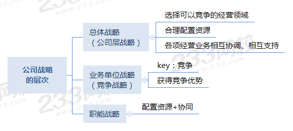 公司战略的层次.png