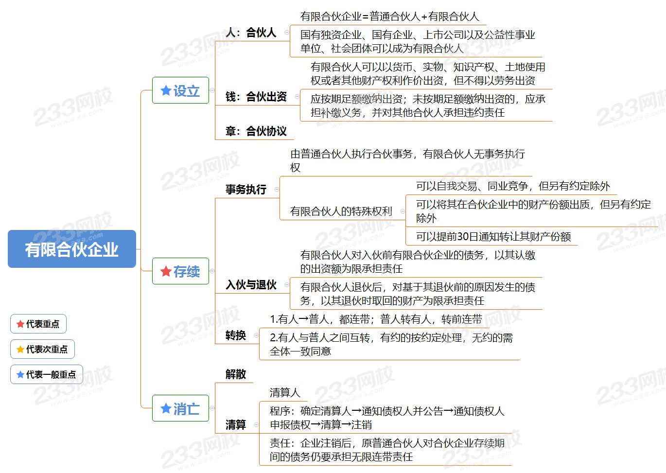 有限合伙企业.png