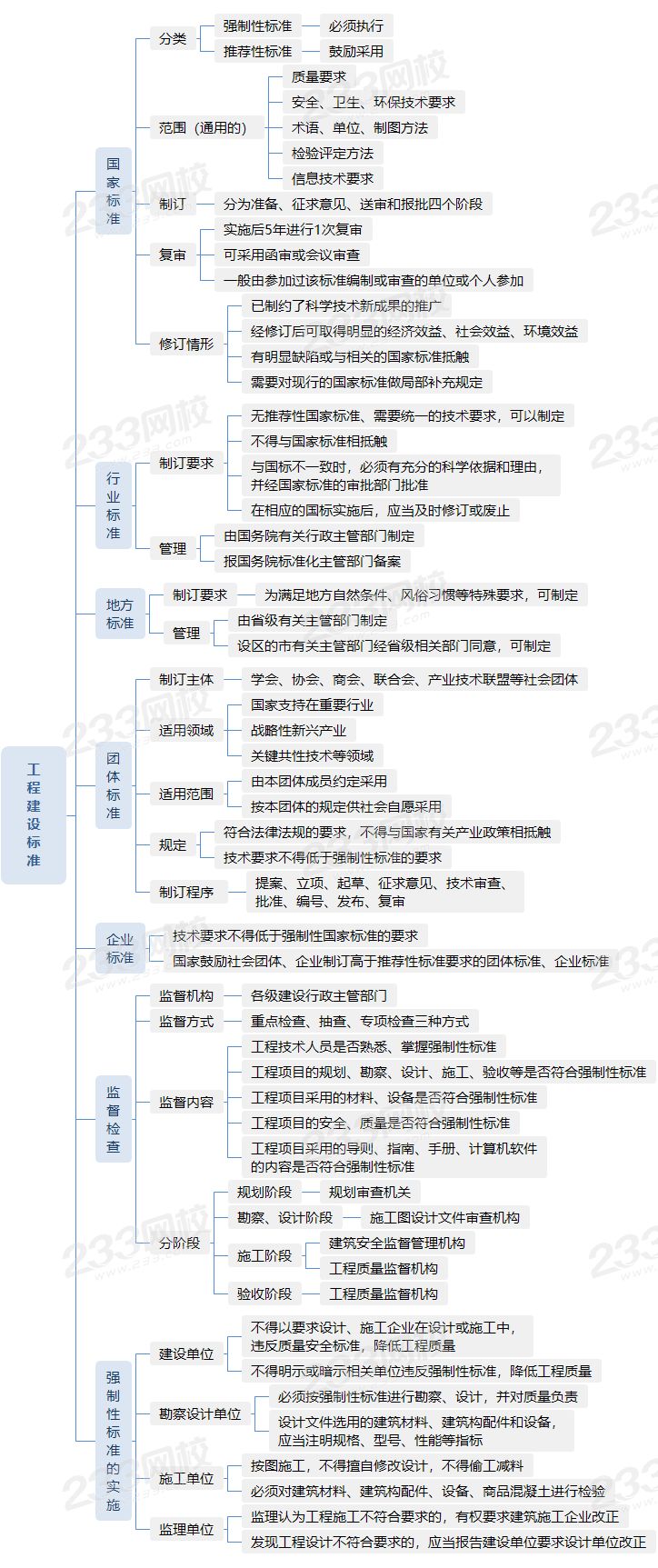 7.1工程建设标准.png