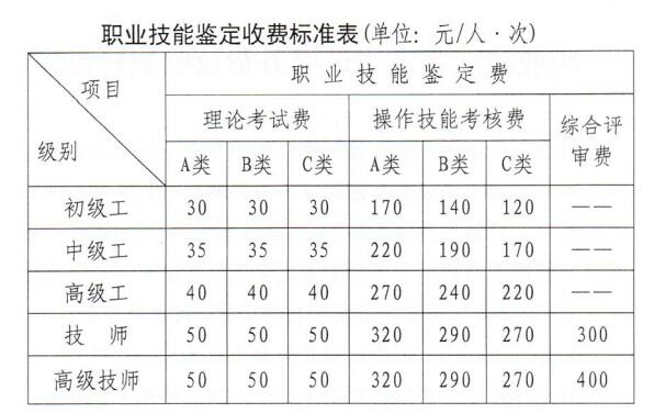 四川人力资源管理师报名费用.jpg