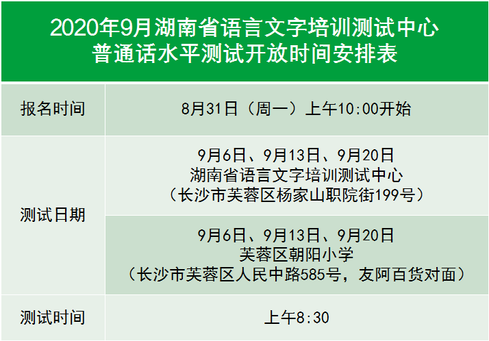 2020年9月湖南普通话测试