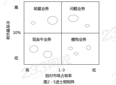 波士顿矩阵.png