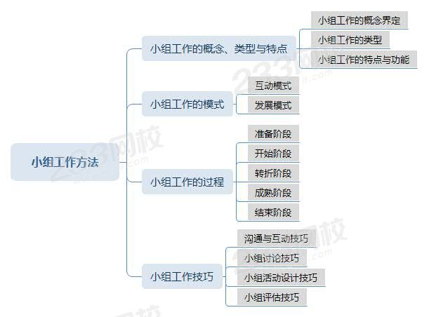 小组工作方法——新教材.jpg