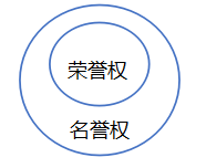 荣誉权与名誉权.png