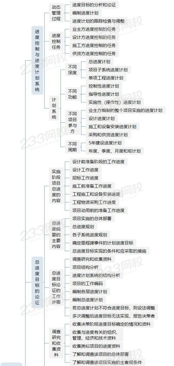 第三章 建设工程项目进度控制 - 副本.jpg