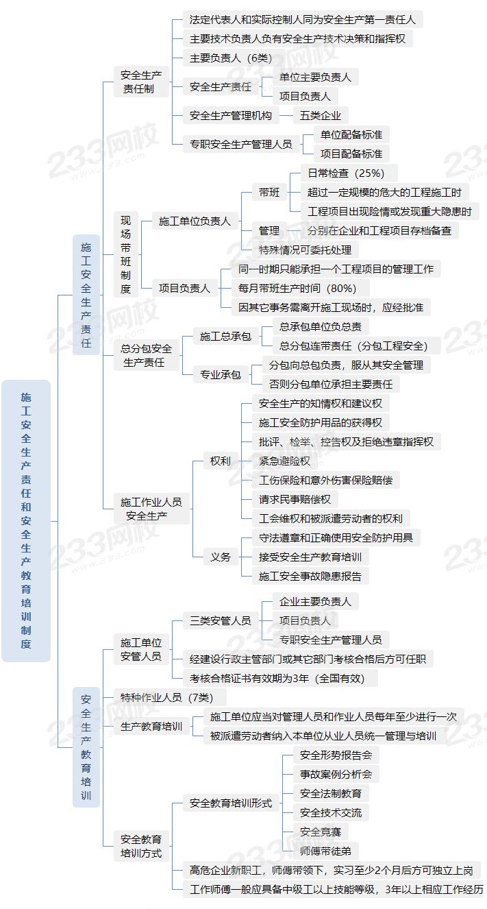 6.2施工安全生产责任和安全生产教育培训制度.png