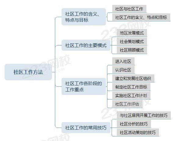 社区工作方法——初级综合新教材.jpg