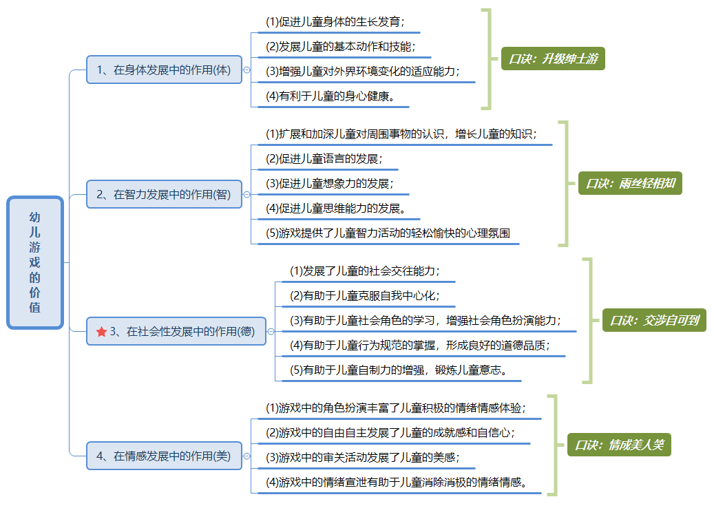 幼儿游戏的价值.png