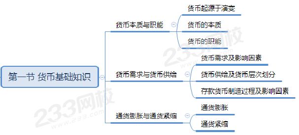 货币基础知识.png
