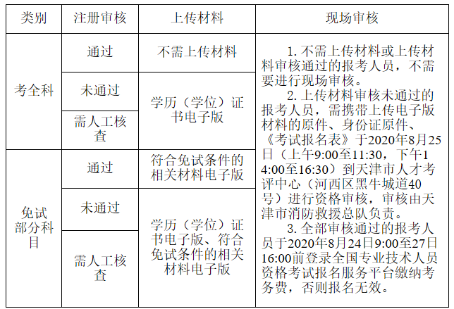 天津市2020年一级注册消防工程师资格考试资格审核流程