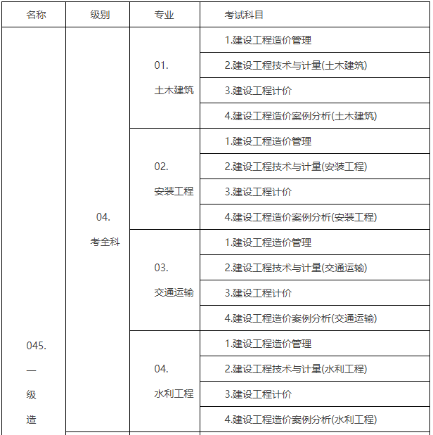 广东省一级造价工程师报名时间(广东省一级造价工程师报名时间2023)